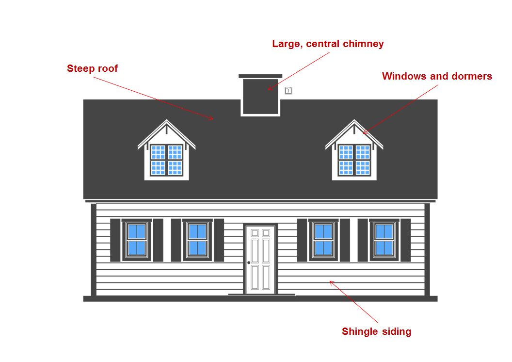 Cape Cod Style features
